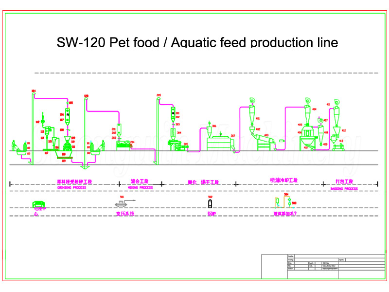 fish feed production line