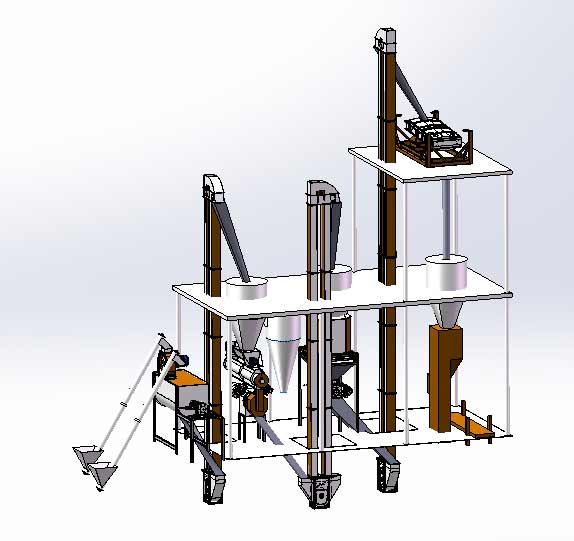 pellet feed plant
